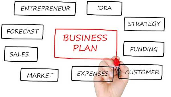 La funzione del Business Plan
